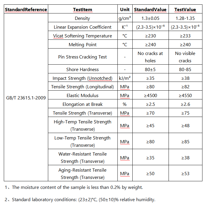 尼龙颗粒 执行标准数据